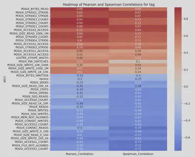 Correlation Analysis1